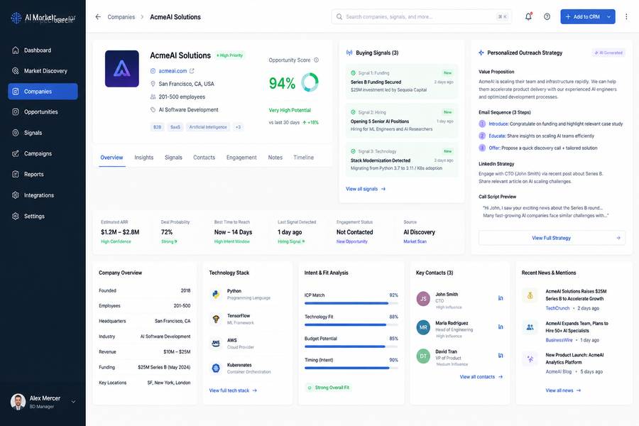 Впровадження платформи AI Market Intelligence